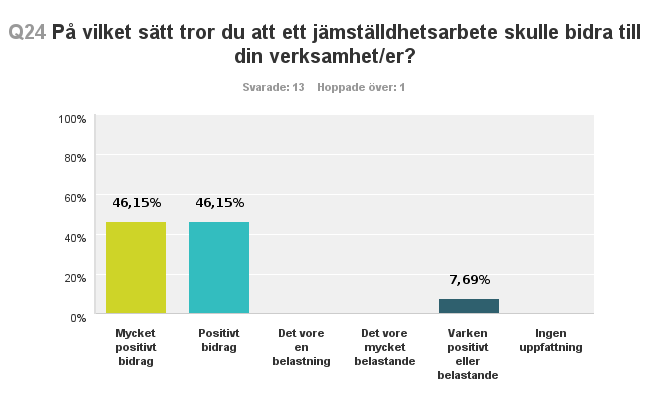 Steg 4: Realisera formulera nya mål och åtgärder Det fjärde R:et handlar om visioner för en jämställd verksamhet, om att formulera mål och åtgärder för att nå dit.