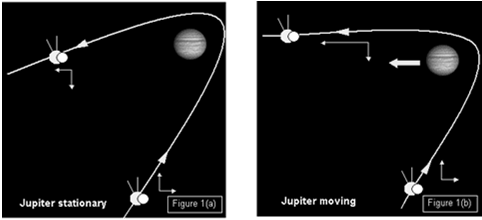 förtvinade muskler, ögonskador Lösning: Roterande rymdskepp centrifugalkraft som artificiell gravitation