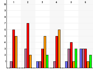 Vilken behållning och hjälp har Du haft av: Antal svar på frågan: 12 (1) - Innehållet i utbildningsdagarna (2) - Utbildningsmaterialet (3) - Utbildningsledarna vid NHS (4) -