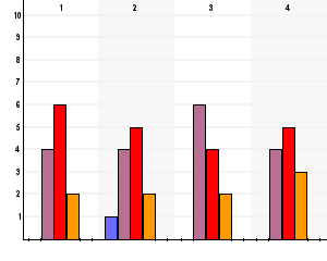 Websurvey by Textalk https://websurvey.textalk.se/se/report.php?reportid=3754&.