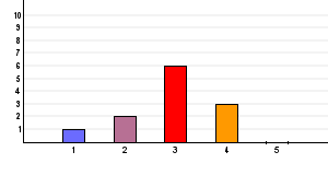 Websurvey by Textalk https://websurvey.textalk.se/se/report.php?reportid=3754&... För tidigt i processen för att säga. Gäller även fråga 8.