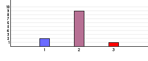 Websurvey by Textalk https://websurvey.textalk.se/se/report.php?reportid=3754&... de senaste tre månaderna?