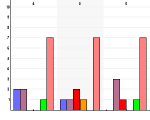 Jag anser att mina kunskaper är otillräckliga (4) Jag anser att min motivation är otillräcklig (5) Jag anser att mina möjligheter är otillräckliga (6) Jag anser att det saknas ekonomiska möjligheter