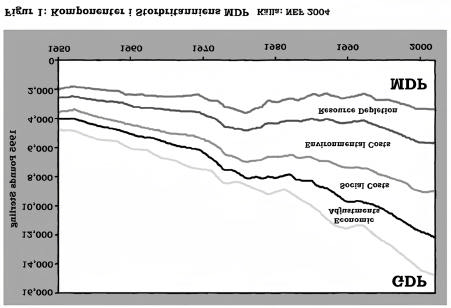 pedia Deluxe 2004). Men också för att kostnader görs till något positivt, kostnaderna sätts alltså upp på kreditsidan och inte som i vanlig företagsekonomi på debetsidan.