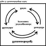 2. TEORETISKT RAMVERK Här redogör jag för mitt uppsatsarbetes teoretiska utgångspunkter, som med avstamp i den humanekologiska forskningstraditionen hämtar material ifrån olika teoririktningar.