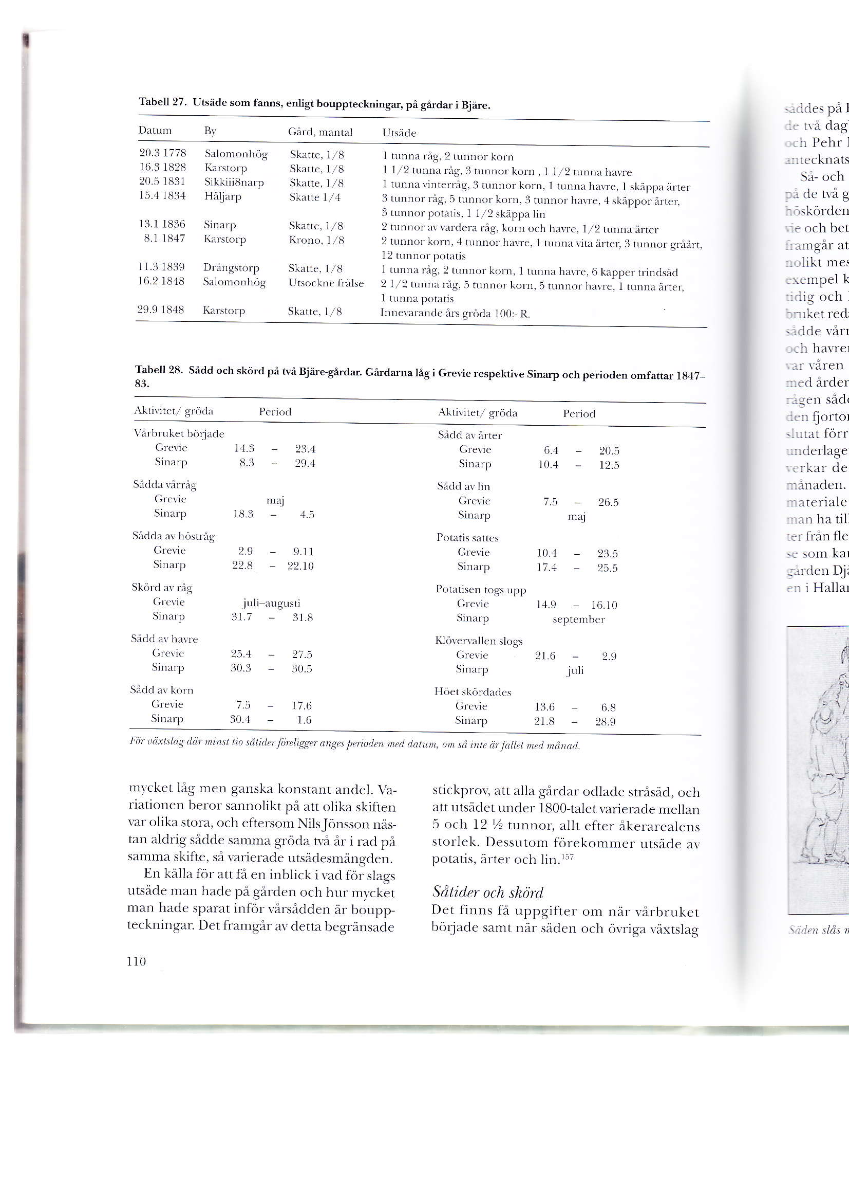 Tabe[ 27. Utsäde som fanns, enligr boupptecluingar, på gårdar i Bj?ire. By 20.31778 Salomonhög 16.3 1828 Karsror? 20.51831 Sikkiii8nary 15.,11834 Häijary 13.1 1836 Sinarp 8.1 1847 lgrstorp 11.