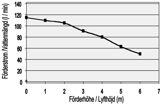 A B 1 3 4 A x4 x1 B F x G x1 x 5a 1 5b 6 1% 8/3mm G F Rückschlagklappe (empfohlen, nicht im Lieferumfang enthalten.