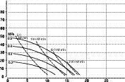 22.0 Flödeskurvor TA-10 BA_, TA-10 BS_ Tryckhöjd, meter MPa 0.7 0.6 0.5 0.4 0.3 0.