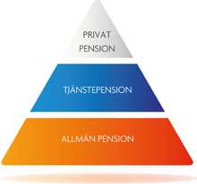 18 3. PE SIO SSYSTEMET 3.1 Inledning Det saknas en given definition av vad som avses med pension.