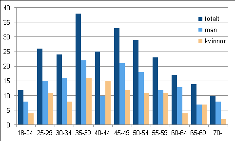 Val 0 Europaparlamentsvalet 0, uppställning av kandidater Uppställning av kandidater vid Europaparlamentsvalet 0 I Europaparlamentsvalet 0 uppställdes kandidater. Av kandidaterna är 0 och 0.