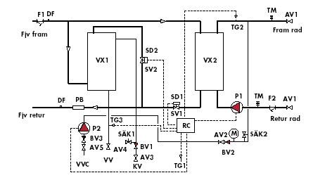 Principkoppling - HW28/10 (13-20 lgh). 3(12) AV1 AV2 AV3 AV4 AV5 F1 F2 TM VX1 VX2 PB SV1 SV2 Avstängningsventil värme Avstängningsventil. (PÅF). Avstängningsventil. Kallv.