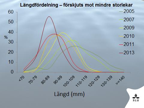 Uppemot 50% av signalkräftor bär på pesten och ca sju promille utvecklar pest själva. Ett fenomen i många kräftvatten har varit kollapsande bestånd.