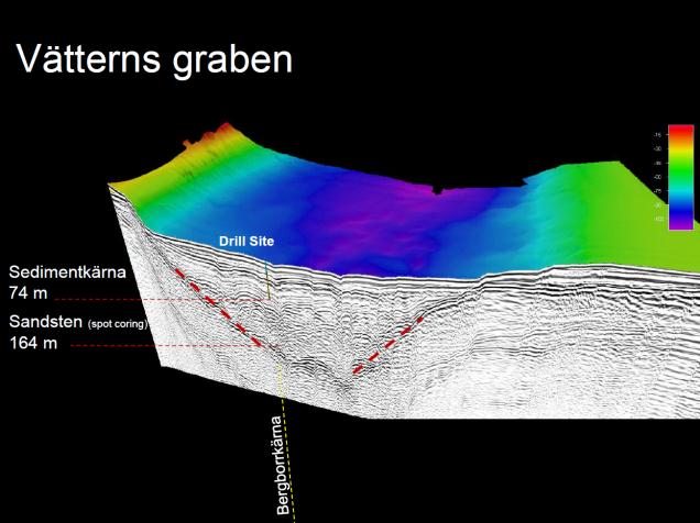 Under Vätterns botten framgår sedimentlager på lager och även skred på de branta kanterna syns tydligt i mätdata. T ex framgår tydliga s.k. de Geer-ryggar i botten.