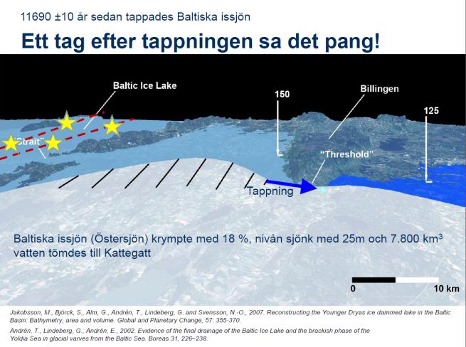 Men mest tydligt är det vertikala hack som finns i lerlagren längs sjöns utsträckning, som visar att det rört sig kraftig i berggrunden under Vätterns botten längs den zon där sjön ursprungligen