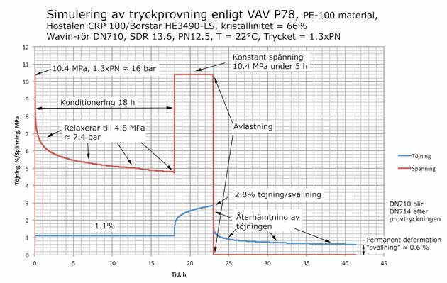 4:e och 5:e timmen.