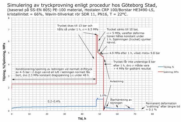 uppgift har man mycket länge använt sig av den aktuella proceduren och erfarenheterna är mycket goda. Provtryckningen går till på följande sätt.