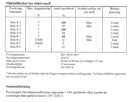 man glömt skrapningen framgår ju tydligt av exempelvis figur 3.3.7, och för detta behöver man inte ha någon röntgensyn för att kunna konstatera, utan det räcker med ett vanligt öga. Figur 3.4.1.