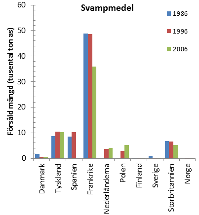 bekämpningsmedel i grundvatten i Danmark.