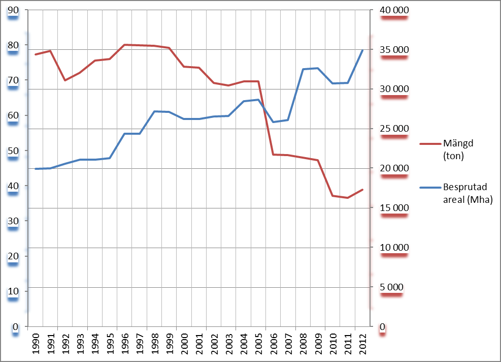 Vidare finns inte BAM med på listan över de mest detekterade substanserna och detta beror på att BAM (eller 2,6-diklorbenzamid) ej fanns med i den brittiska databasen.