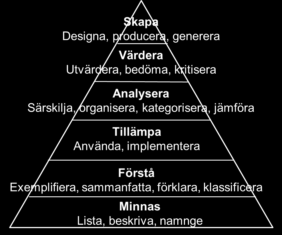 Att formulera kompetensmål Kompetensmålen formuleras med aktiva verb, dvs.