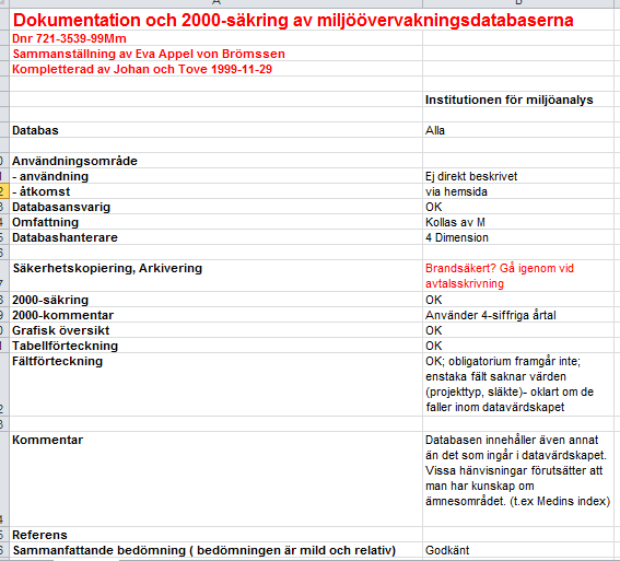 1994 1995 1996 1997 1998 1999 1999: Datavärdskapen följs upp m a p