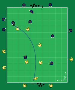 Sida 4 av 5 Tid 20 min Kommentar: Målen på kortlinjen. Volleyskott: 1. Titta på målet och sedan på bollen 2. Spänd och stabil fot 3. Avslappnad i ben och pendelrörelse 4. Luta kropen aningen bakåt 5.