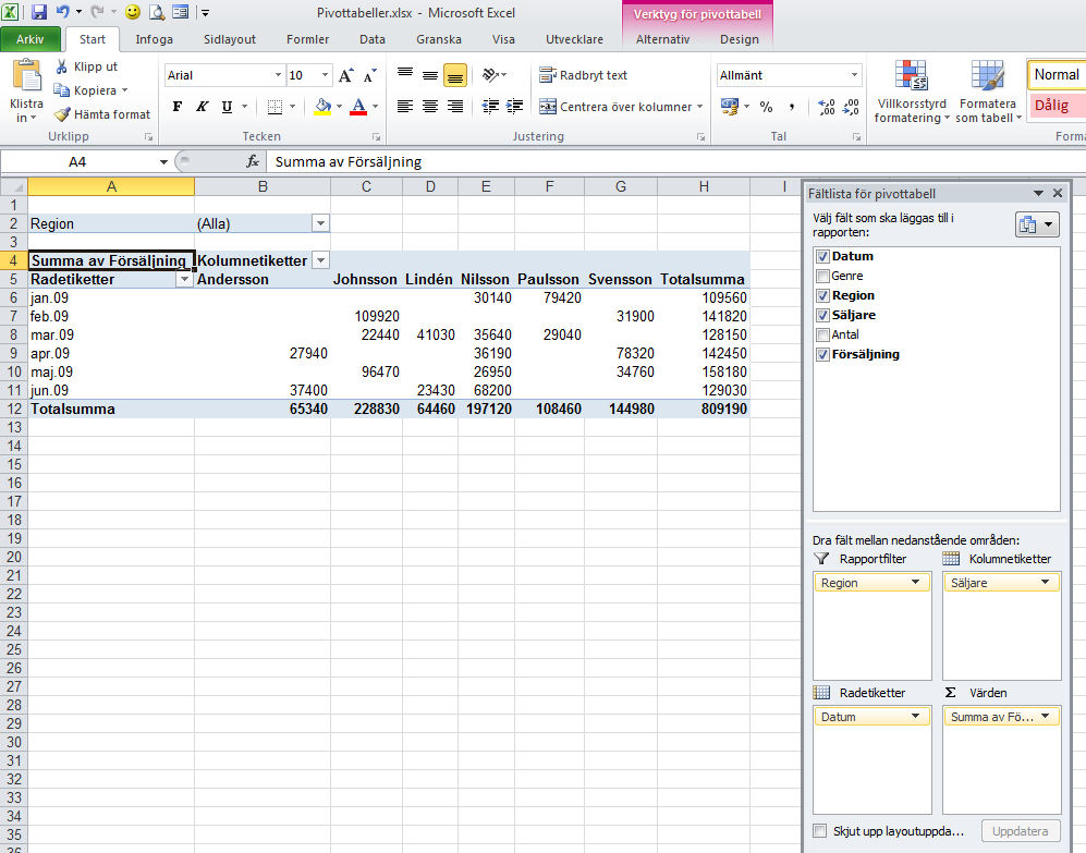 UPPDATERA EN PIVOTTABELL När något ändrats i den databas en pivottabell är baserad på, eller om nya poster tillkommit i databasen, så uppdateras inte pivottabellen automatiskt.