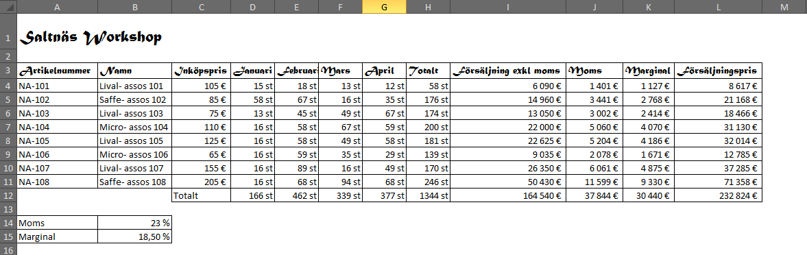 HÄMTA FORMAT Klicka på någon cell som innehåller rätt valutaformat, klicka sedan på knappen hämta format Inköpspris. på fliken Start.