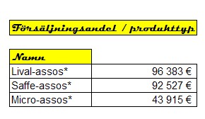 Börja med att öppna arbetsboken register över bilfirmans anställda Vi vill ha en unik lista för avdelningar under den befintliga så att vi senare kan använda oss av funktionen Antal.Om.