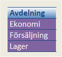 OM där vi i detta fall ska räkna fram hur många anställda det finns vid varje avdelning.