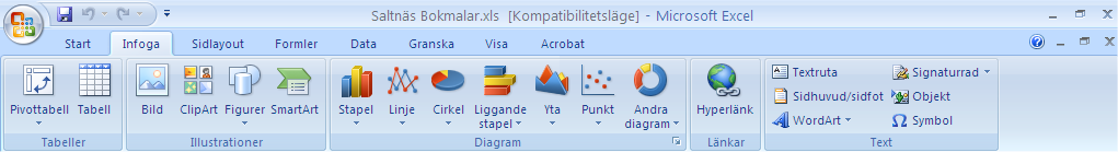 PIVOTTABELLEN Det vi har gjort hittills är att vi har sorterat och filtrerat i Excel för att få fram information ur en databas.