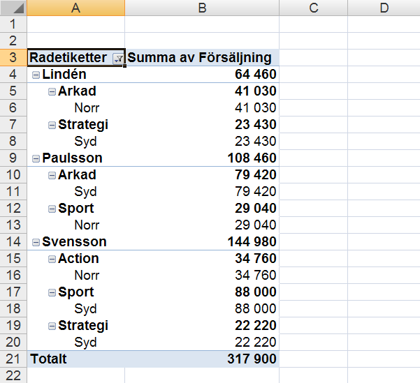 ÄNDRA I PIVOTTABELLER Finessen med pivottabeller är att du kan ändra och manipulera den på alla möjliga sätt. Vi skall nu se hur du kan pivottera din tabell, d.v.s. dra fältnamn och släppa dem på olika ställen.