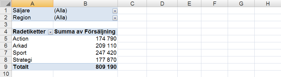 Flytta om i fälten genom att pivotera kalkylen så att den får följande utseende: Bekanta dej med resultatet som visas och fundera över hur du kan ha nytta av detta pivoteringsverktyg.