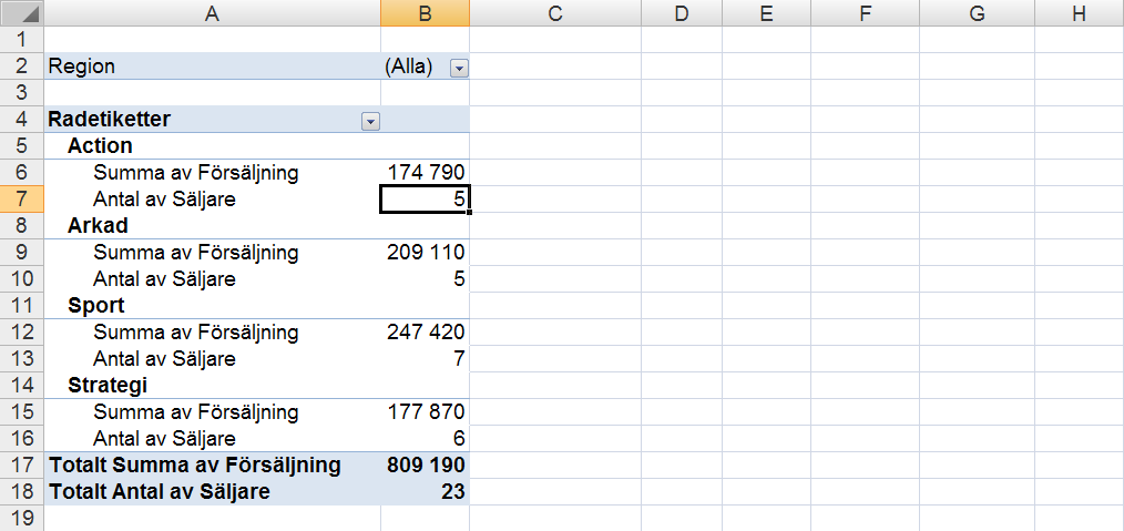 ÄNDRA BERÄKNINGEN I DATAOMRÅDET Det kanske inte alltid är så att du vill få fram delsummor för de olika fälten i pivottabellen.