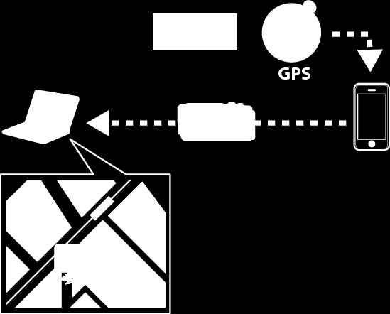 Att använda Wi-Fi Spela in geografisk information Du kan spela in geografisk information för den plats där inspelningen äger rum via direkt anslutning (Wi-Fi Direct) med en smartphone 4 Aktivera WPS