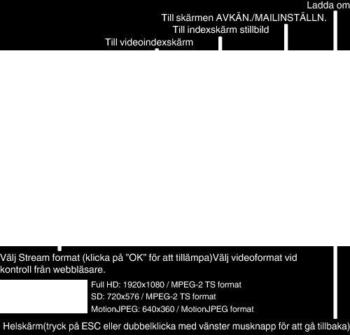 Att använda Wi-Fi Använda Wi-Fi-funktionen från en webbläsare Man kan med hjälp av en dators webbläsare ansluta till kameran och använda sig av Wi-Fi-funktionen 0 Anvisningar på skärmen Anvisningar