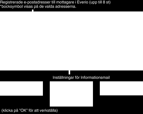 Att använda Wi-Fi o Videoindexskärm 0 Klicka på miniatyren för att ladda ner en video o Indexskärm stillbild 0 Klicka på miniatyren för att ladda ner en stillbild o