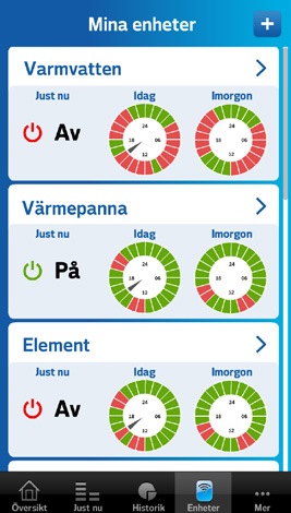 Styrenheter Styrenheten som har installerats i ditt hem ska styra (slå av respektive slå på) till exempel varmvattenberedaren, elpannan eller värmeelementen.