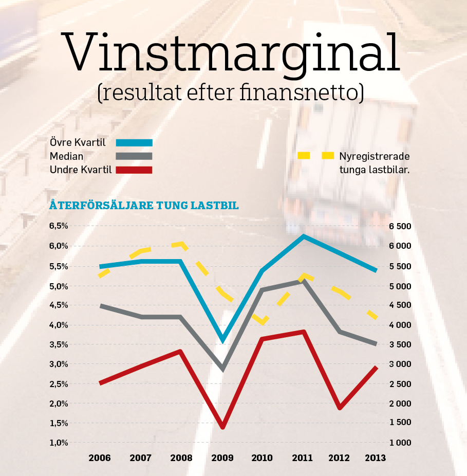 Bilhandeln för