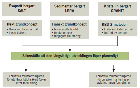 MoDeRn: - Tre fältstudier för tänkta