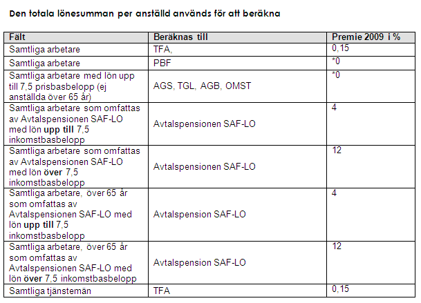 AMF-rapporten