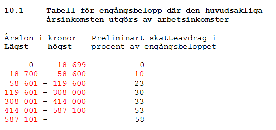 Beräkning av engångsskatt år 2012 (sk 1, 3 och 4): (SKV 433