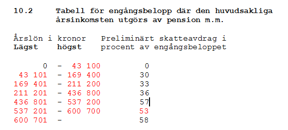 Beräkning av engångsskatt år 2012 (sk 2, 5 och 6): (SKV 433