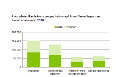 51 För den arbetssökande kan också arbetsförmedlingen hjälpa till och ge råd.