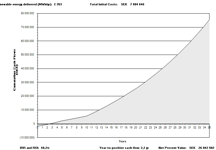 Beräkning av hur väl du utnyttjar ditt vattenfall Kaplan-eller Francisturbin?