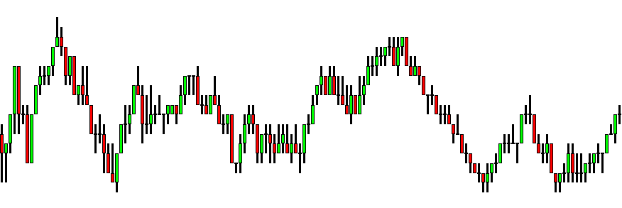 Svar: (1p) 33. Befinner sig priset i följande diagram i en trend eller i en sidledsrörelse (1p) Svar: (1p) 34.