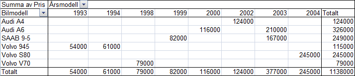 ÖVNINGAR TILL EXCEL KAPITEL 11. 1. Skriv in nedanstående i Excel i en ny arbetsbok. Sortera denna lista efter Pris i stigande ordning. Sortera listan efter Bilmodell från A till Ö. 2.