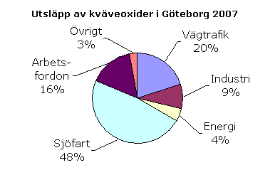 v:\47\10\61471042299\3_teknik\n\rapport\vinnovarapport\appendix\appendix 3.doc (inklusive avfallskraftvärmeverk), sjöfart, arbetsfordon och övrigt (jordbruk och motorredskap), se Figur 3.