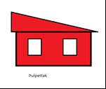 8. TAKTYPER Sadeltak är nog den vanligaste taktypen på småhus i Sverige. Det finns olika sorters takstolar som gör att vinden kan inredas.