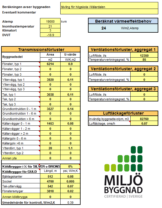 Kunskapskvarteret MÄLARDALES HÖGSKOLA I ESKILSTUA Y HÖGSKOLEBYGGAD I KVARTERET VERKMÄSTARE EERGIBERÄKIG Värmeeffektbehovet beräknades med